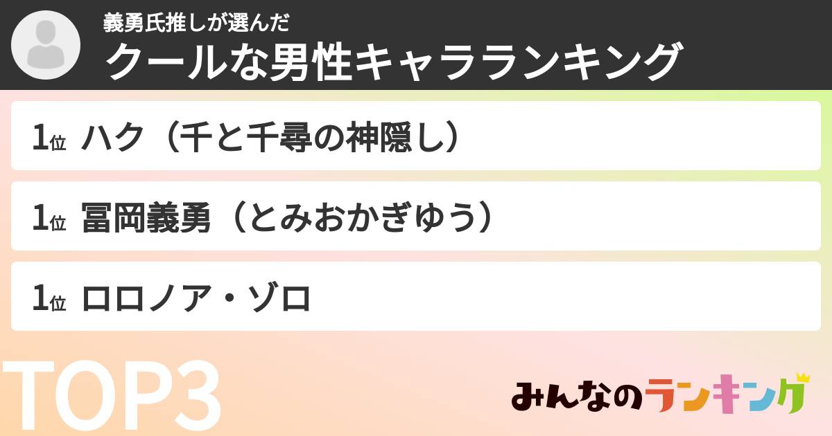 義勇氏推しさんの「クールな男性キャラランキング」