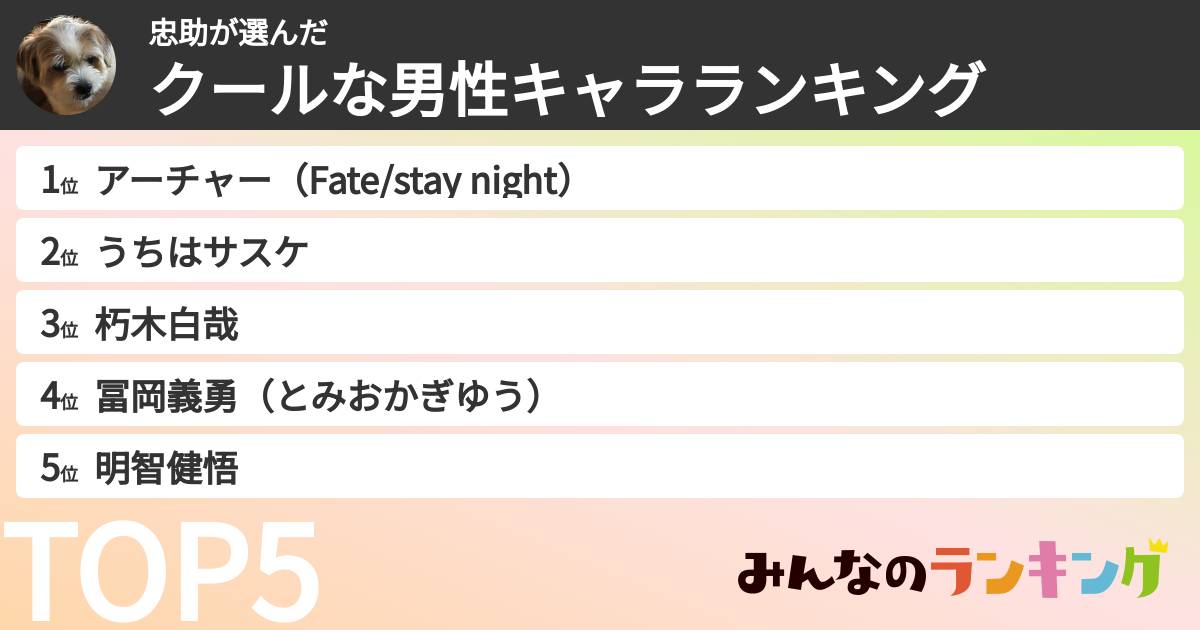忠助さんの「クールな男性キャラランキング」