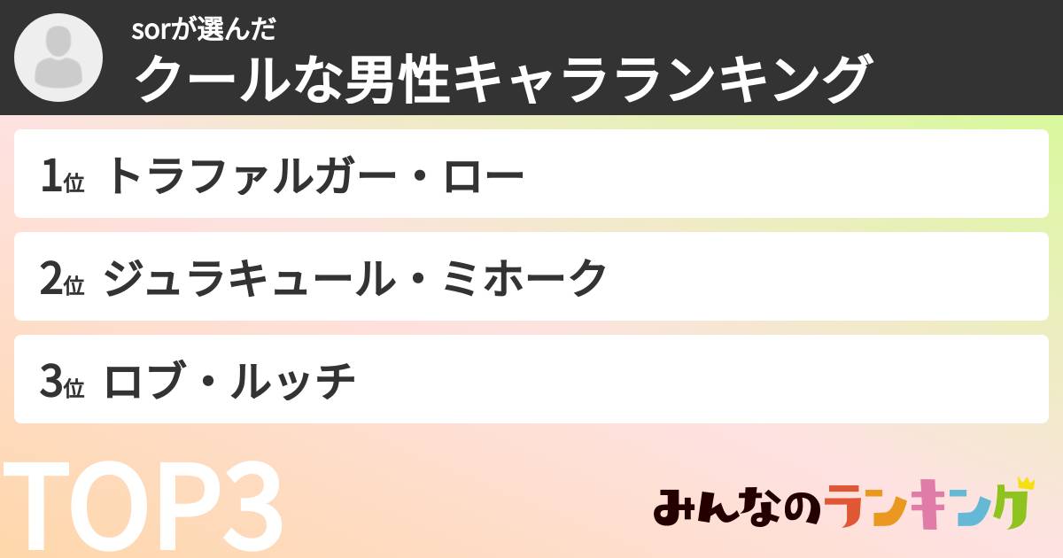 sorさんの「クールな男性キャラランキング」