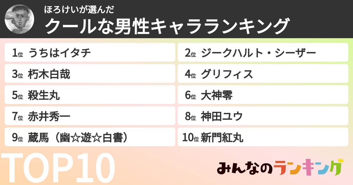 ほろけいさんの「クールな男性キャラランキング」