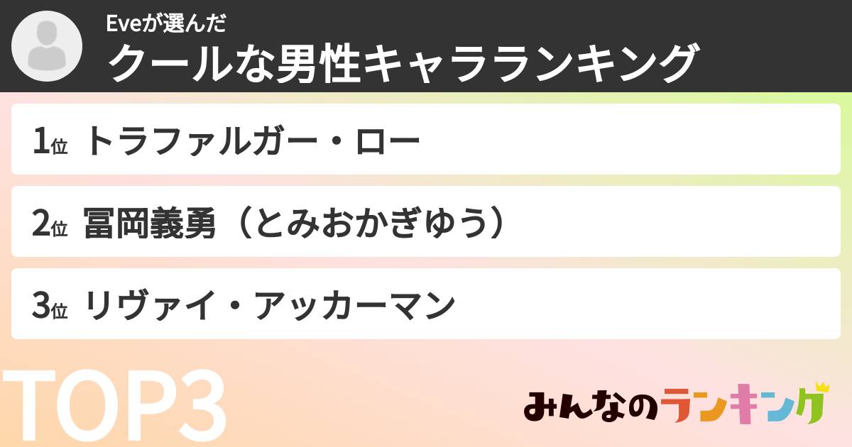 Eveさんの「クールな男性キャラランキング」