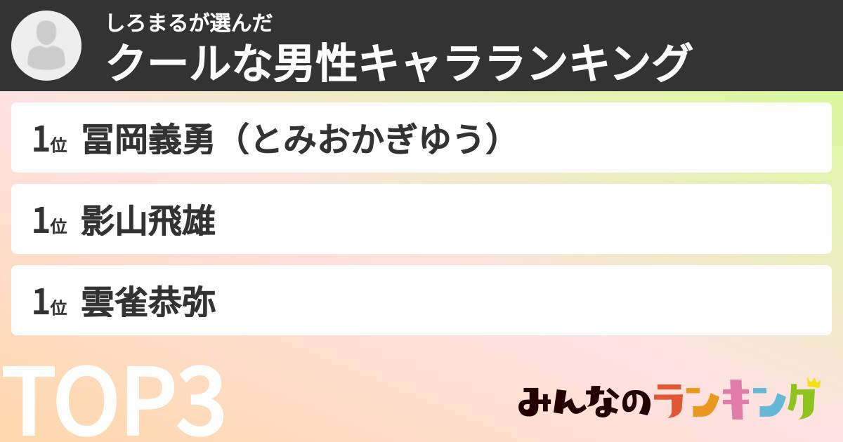 しろまるさんの「クールな男性キャラランキング」