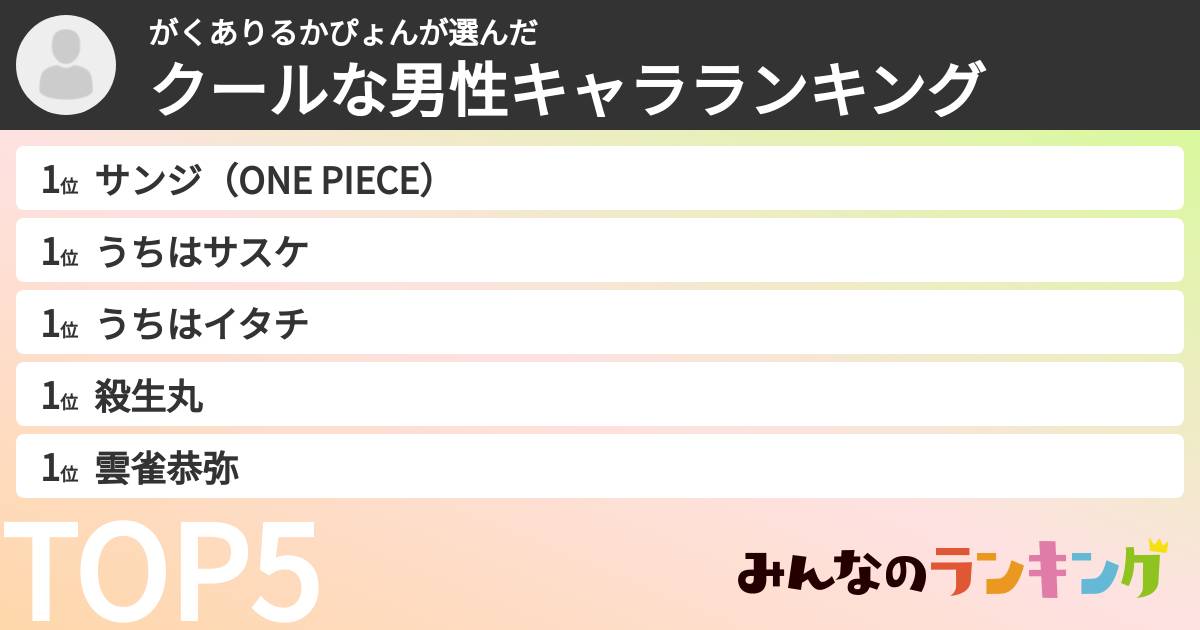 がくありるかぴょんさんの「クールな男性キャラランキング」