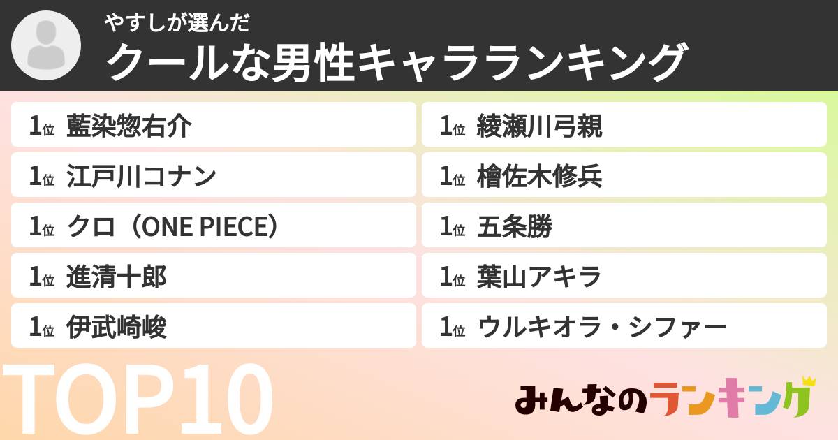 やすしさんの「クールな男性キャラランキング」