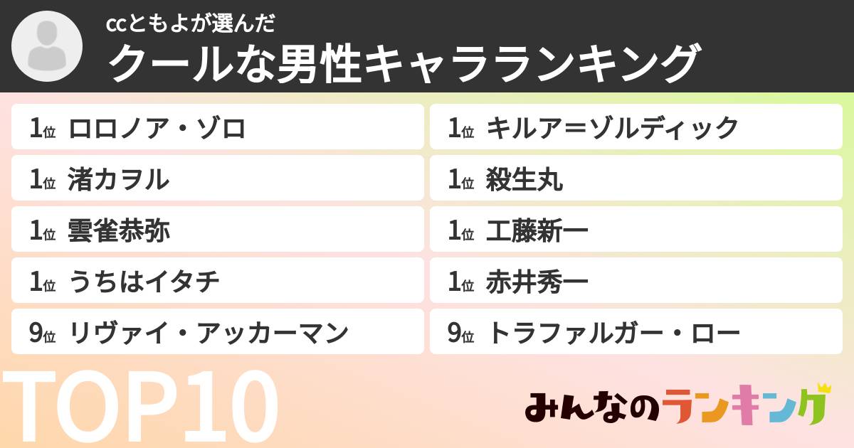 ccともよさんの「クールな男性キャラランキング」