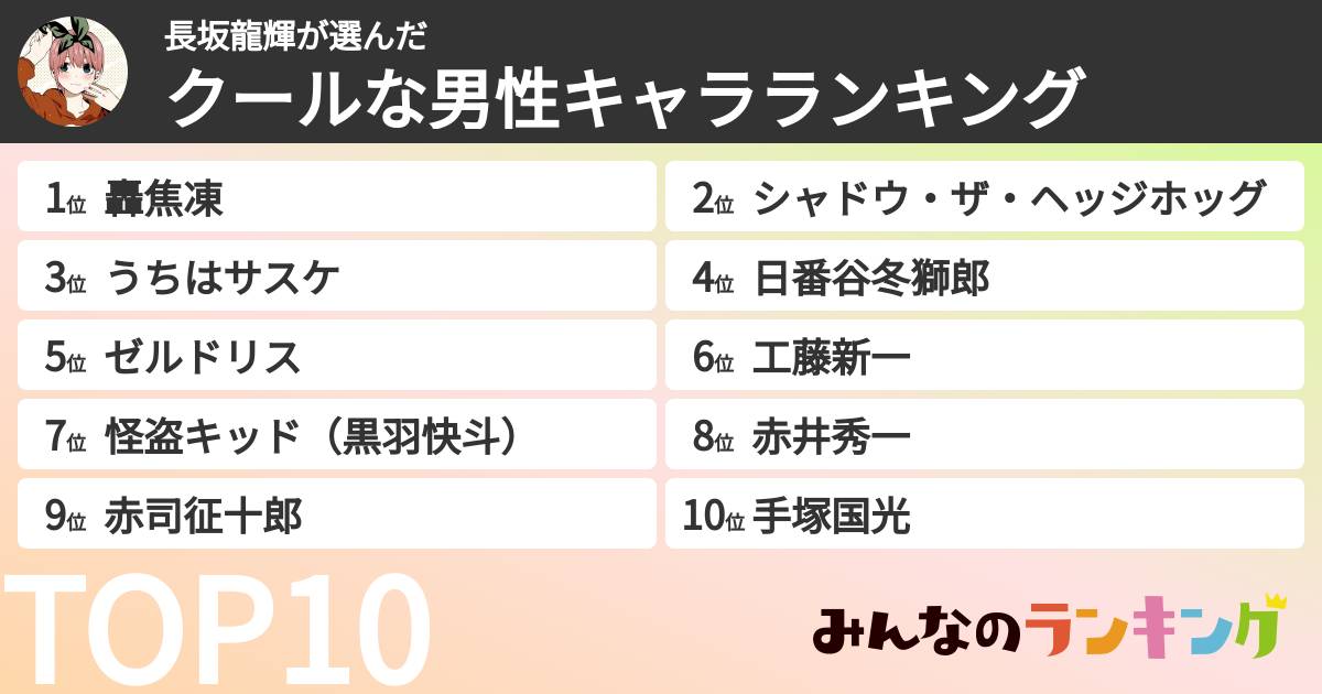 長坂龍輝さんの「クールな男性キャラランキング」