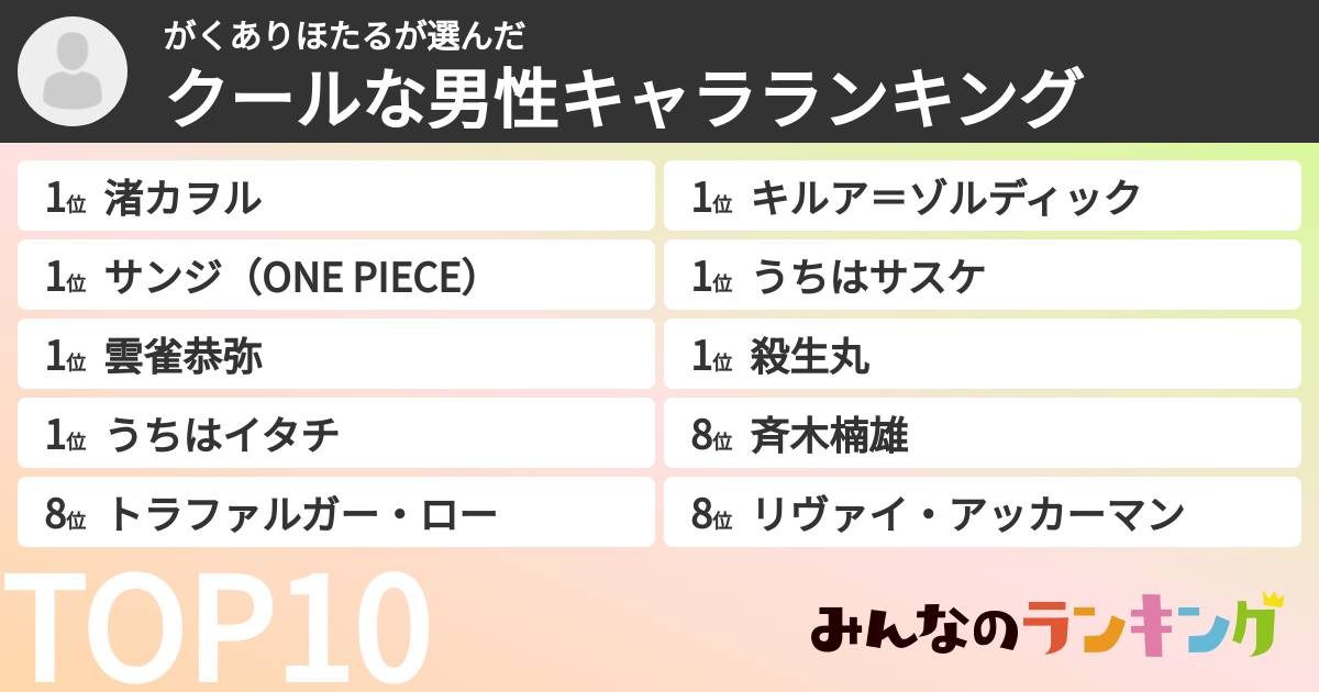 がくありほたるさんの「クールな男性キャラランキング」
