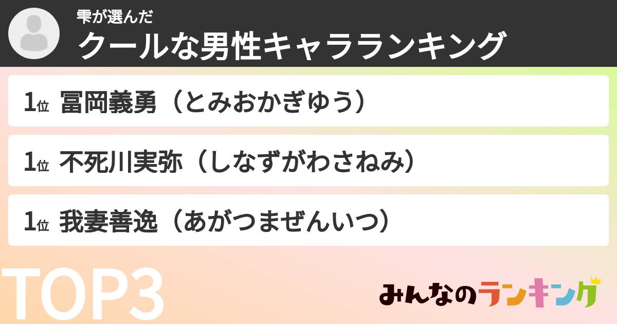 雫さんの「クールな男性キャラランキング」