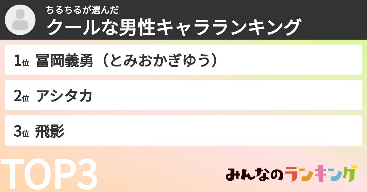 ちるちるさんの「クールな男性キャラランキング」