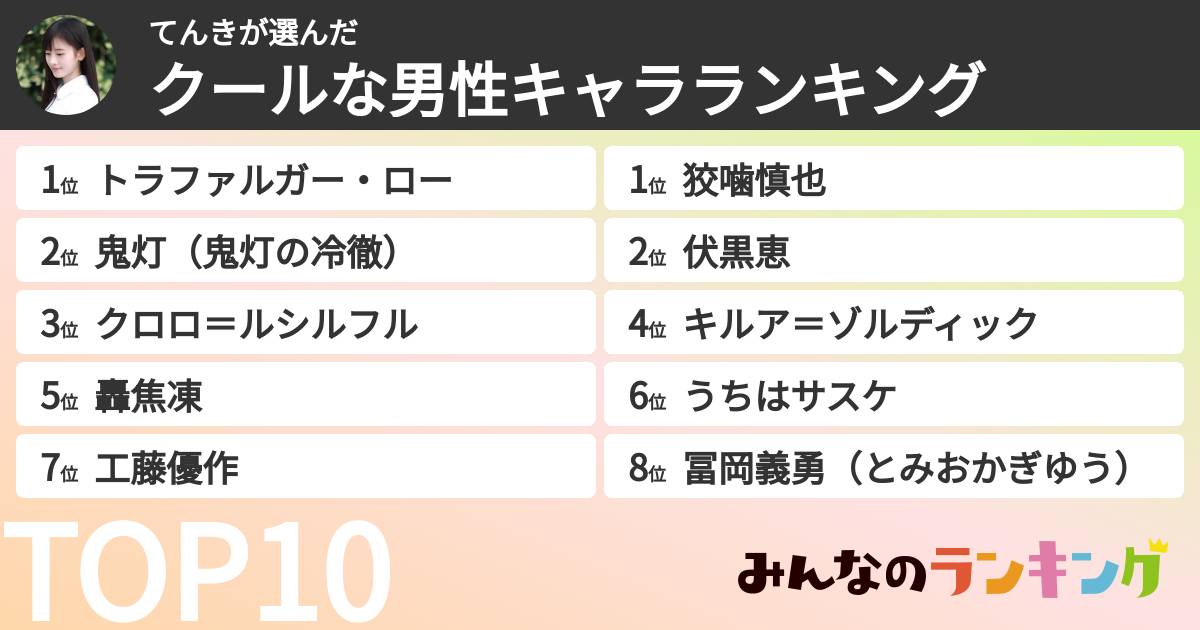 てんきさんの「クールな男性キャラランキング」
