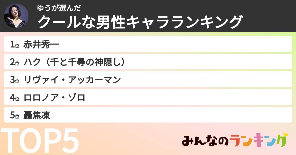 ゆうさんの「クールな男性キャラランキング」