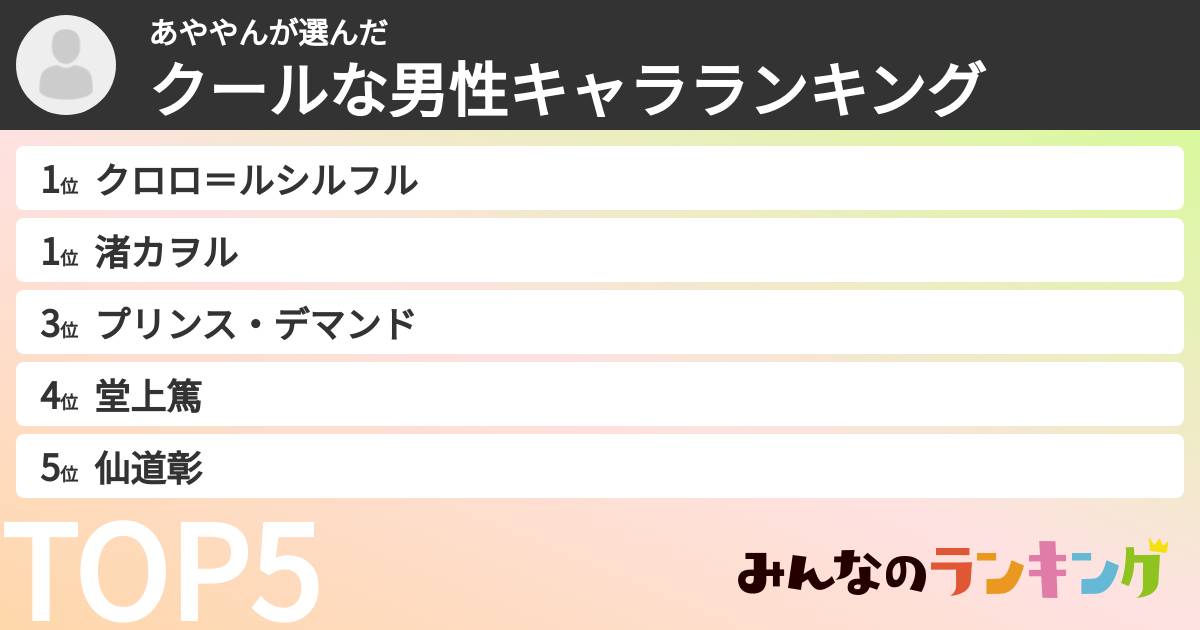 あややんさんの「クールな男性キャラランキング」