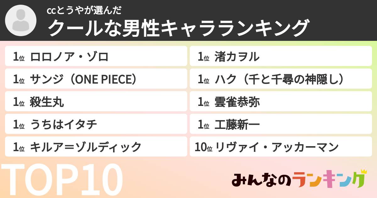 ccとうやさんの「クールな男性キャラランキング」