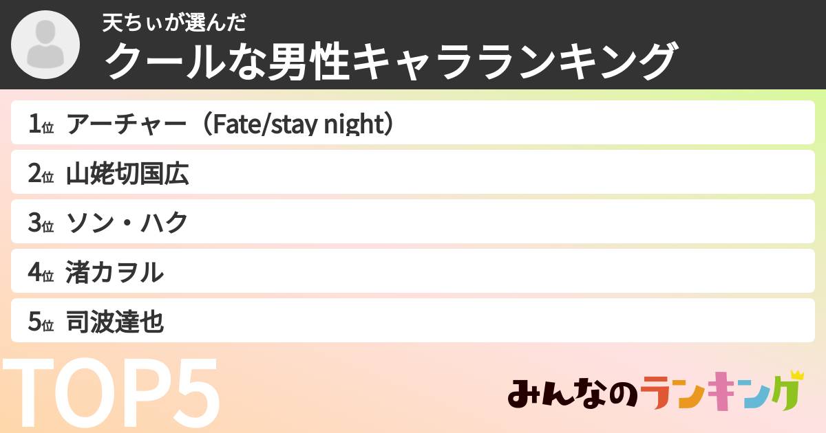 天ちぃさんの「クールな男性キャラランキング」