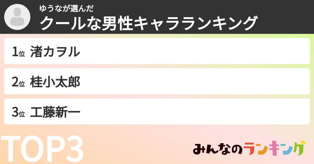 ゆうなさんの「クールな男性キャラランキング」