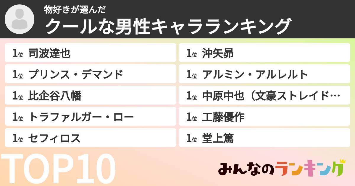 物好きさんの「クールな男性キャラランキング」