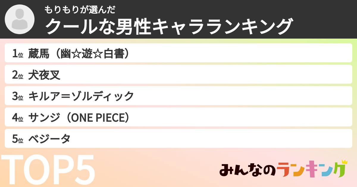 もりもりさんの「クールな男性キャラランキング」