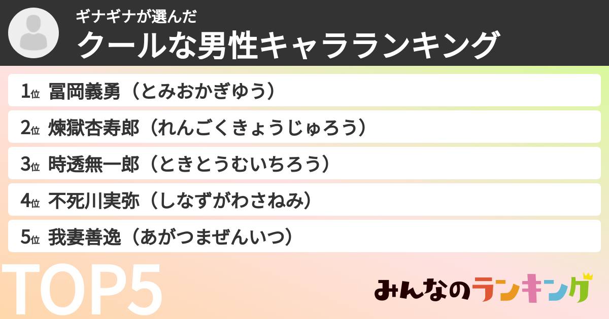 ギナギナさんの「クールな男性キャラランキング」