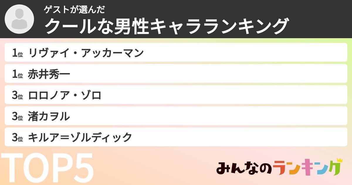 ゲストさんの「クールな男性キャラランキング」