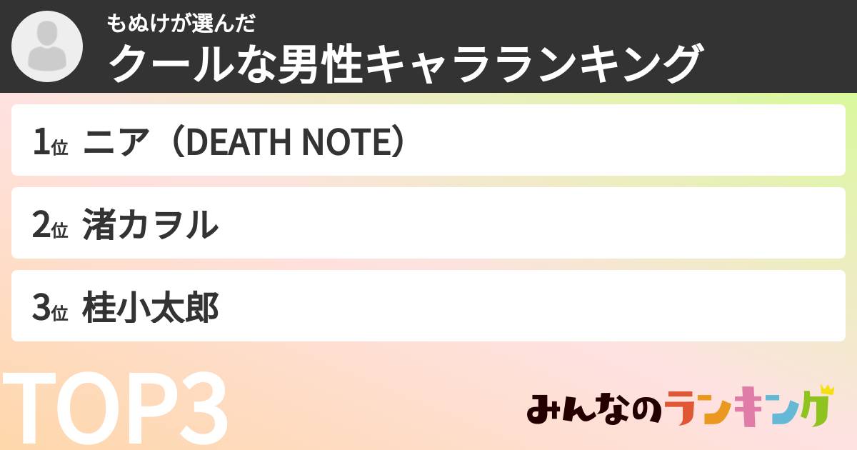 もぬけさんの「クールな男性キャラランキング」