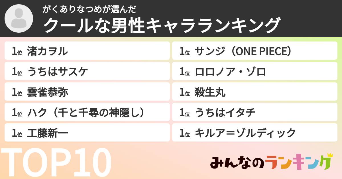 がくありなつめさんの「クールな男性キャラランキング」