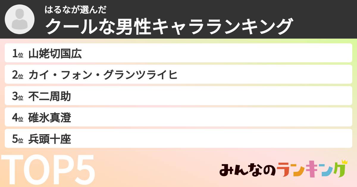 はるなさんの「クールな男性キャラランキング」