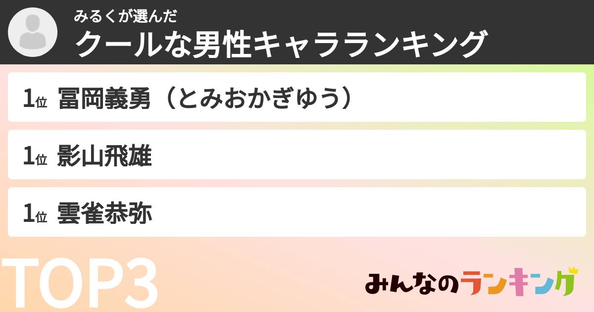みるくさんの「クールな男性キャラランキング」