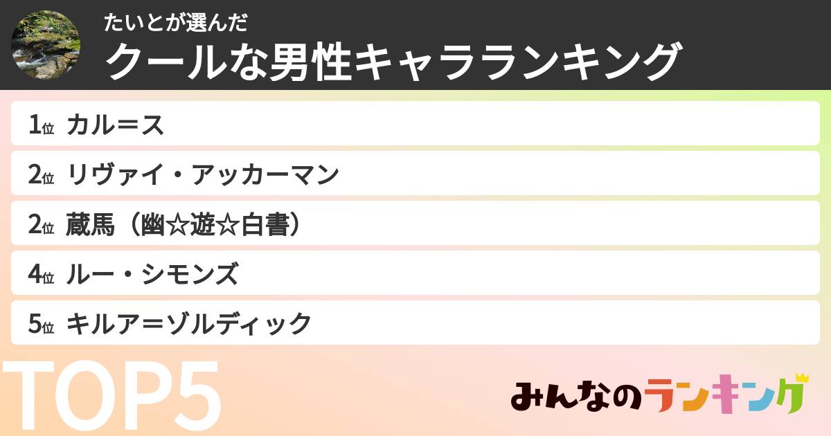 たいとさんの「クールな男性キャラランキング」