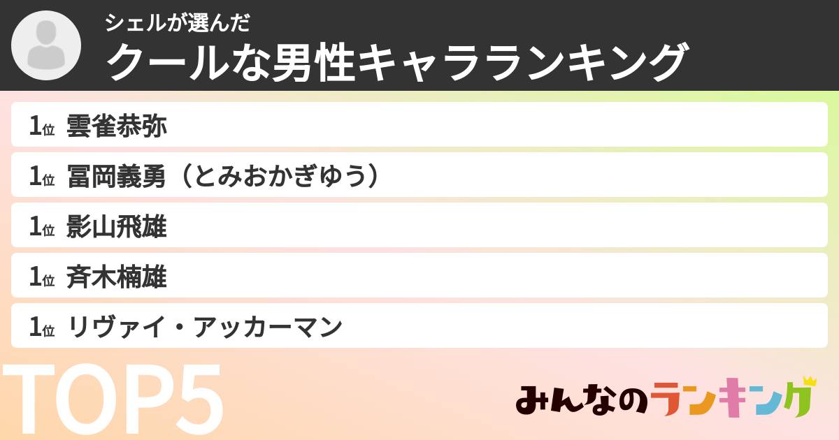 シェルさんの「クールな男性キャラランキング」
