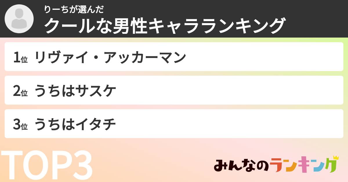 りーちさんの「クールな男性キャラランキング」