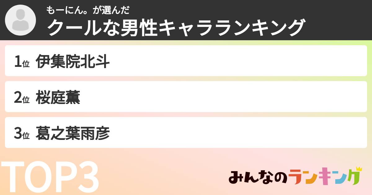 もーにん。さんの「クールな男性キャラランキング」