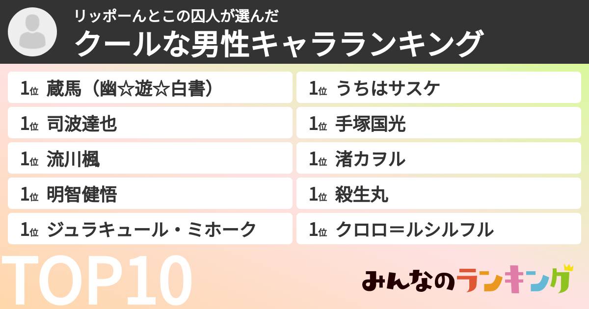 リッポーんとこの囚人さんの「クールな男性キャラランキング」