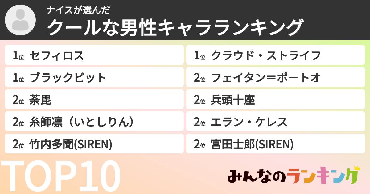 ナイスさんの「クールな男性キャラランキング」