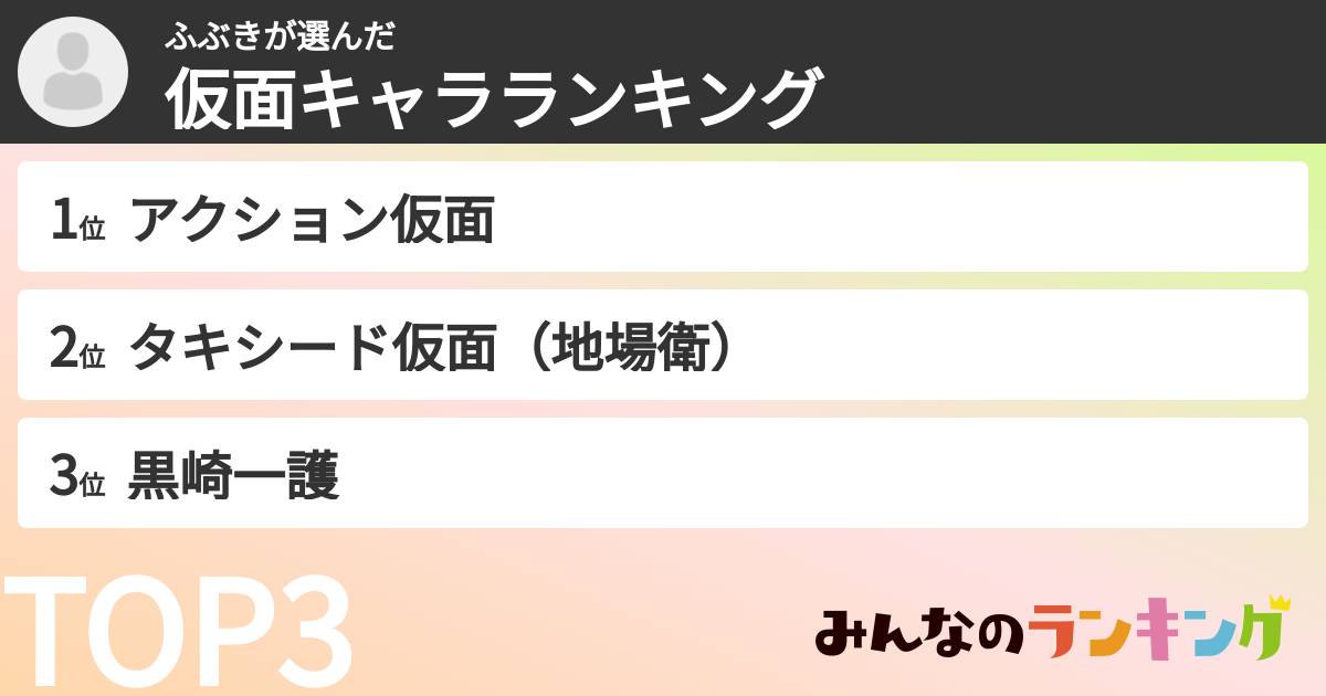 ふぶきさんの「仮面キャラランキング」