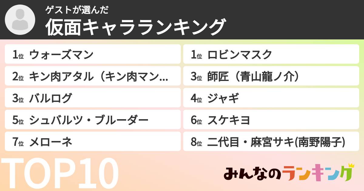 ゲストさんの「仮面キャラランキング」