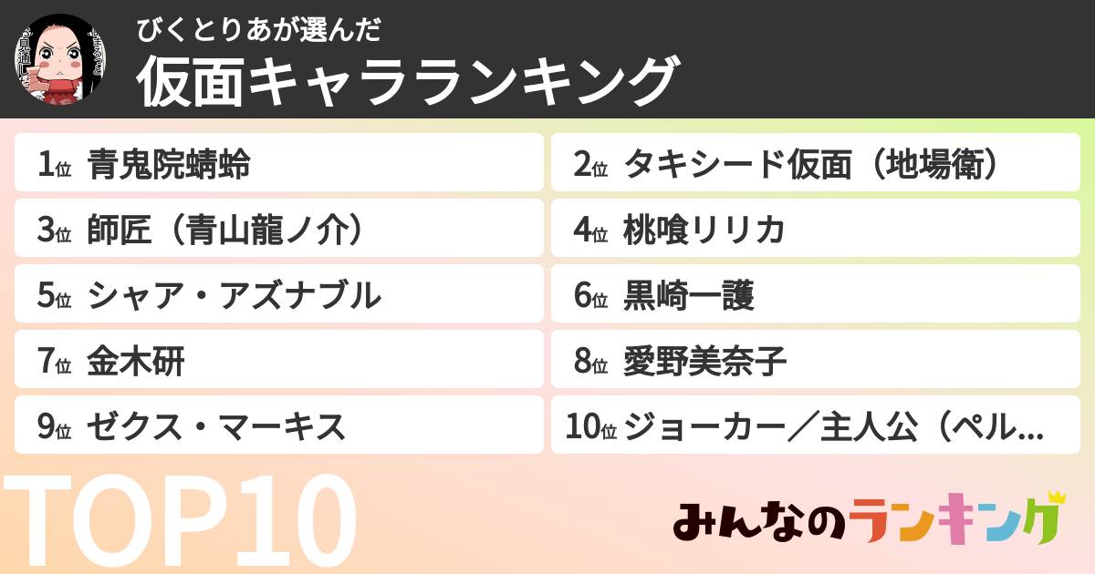 びくとりあさんの「仮面キャラランキング」