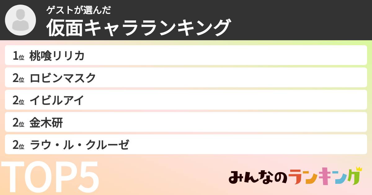 ゲストさんの「仮面キャラランキング」