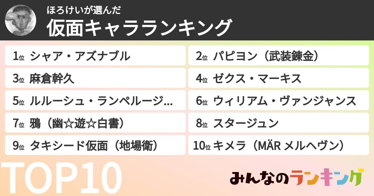 ほろけいさんの「仮面キャラランキング」