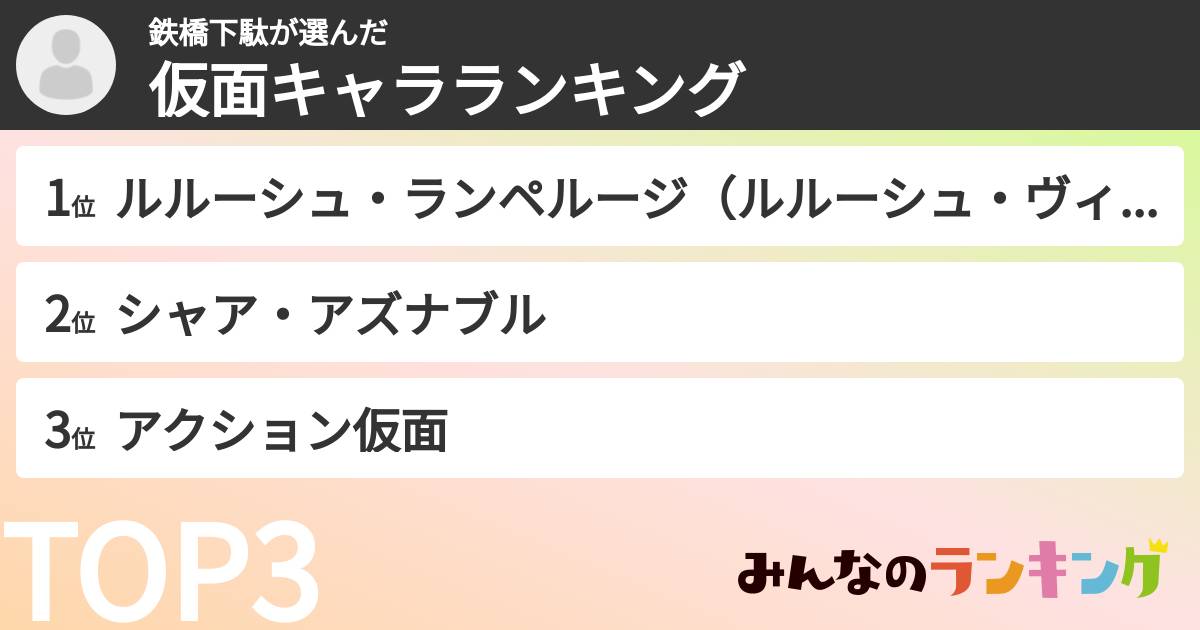 鉄橋下駄さんの「仮面キャラランキング」