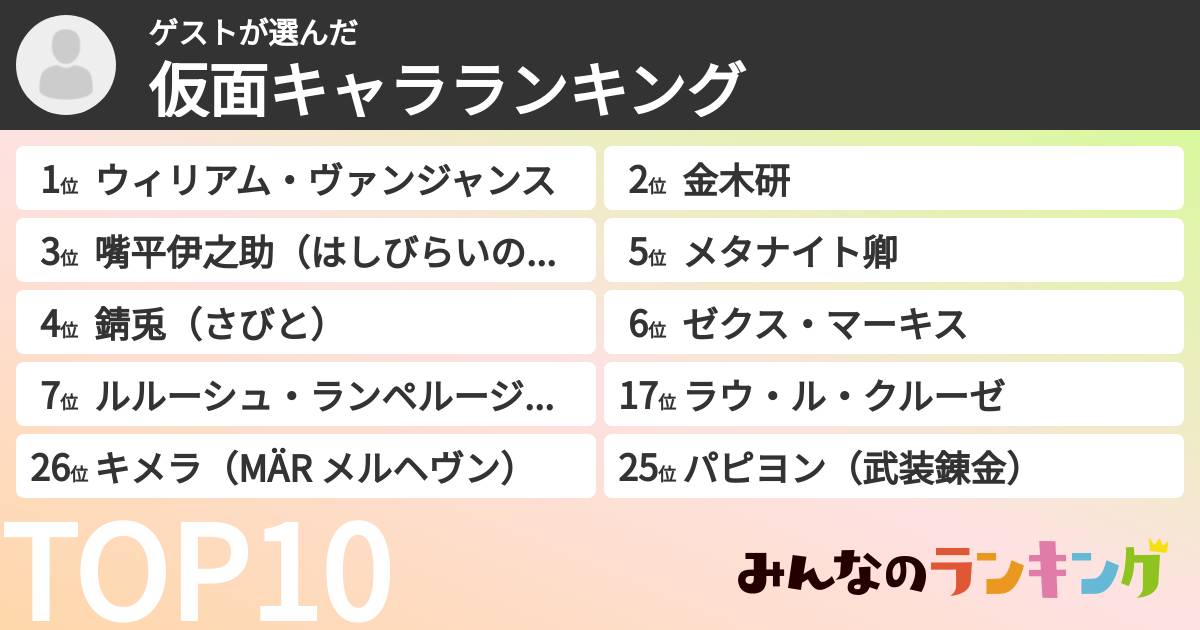 ゲストさんの「仮面キャラランキング」