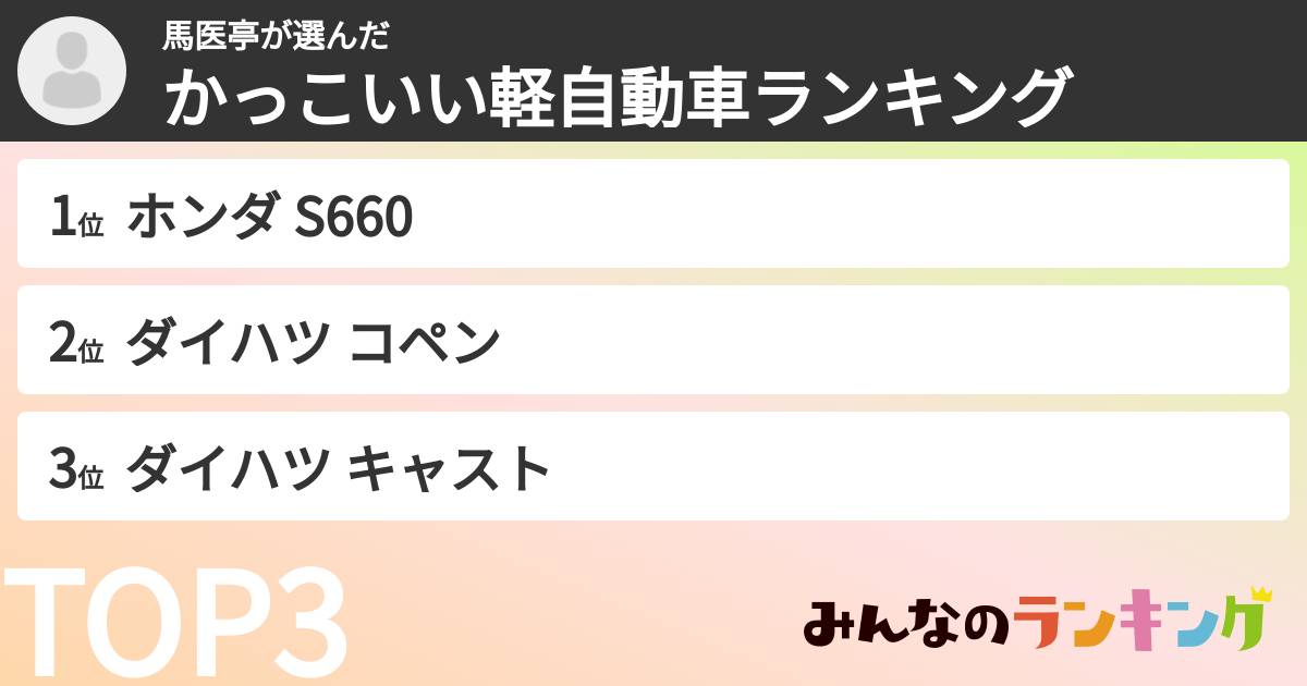 馬医亭さんの「かっこいい軽自動車ランキング」