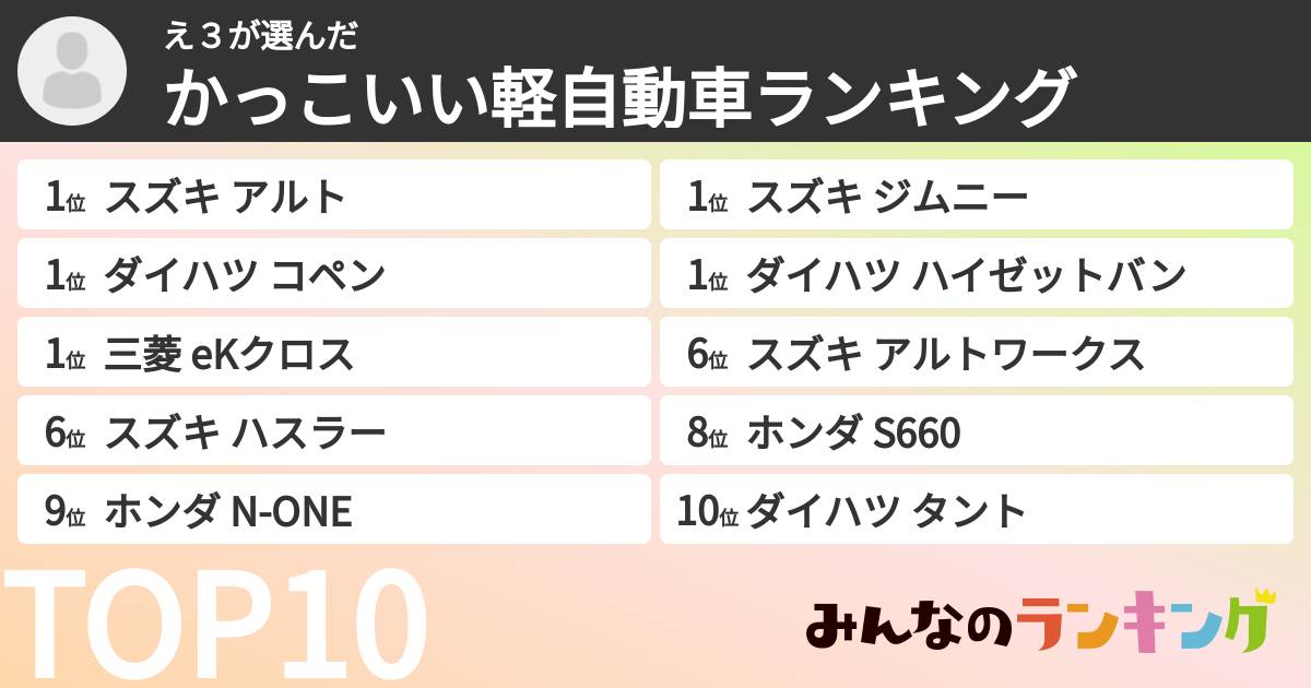 え3さんの「かっこいい軽自動車ランキング」