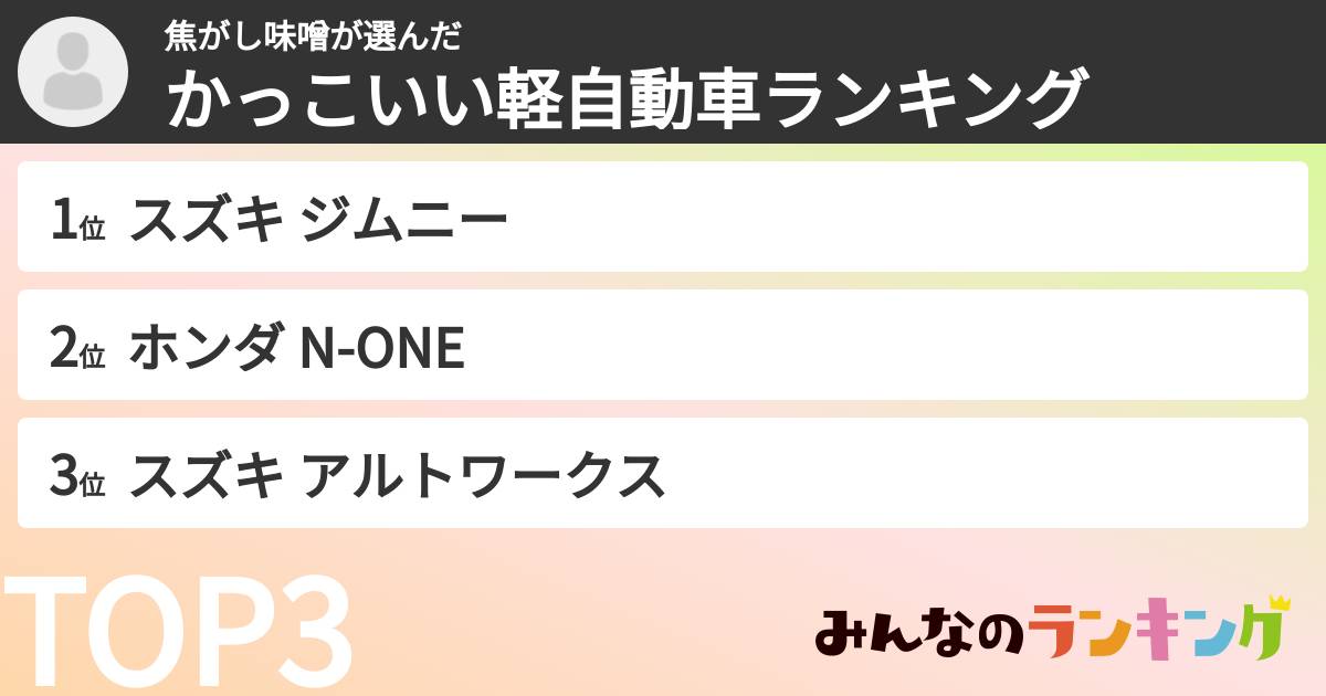 焦がし味噌さんの「かっこいい軽自動車ランキング」