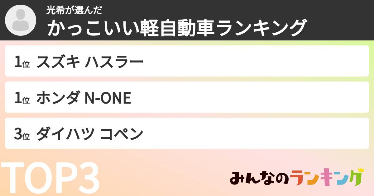 光希さんの「かっこいい軽自動車ランキング」