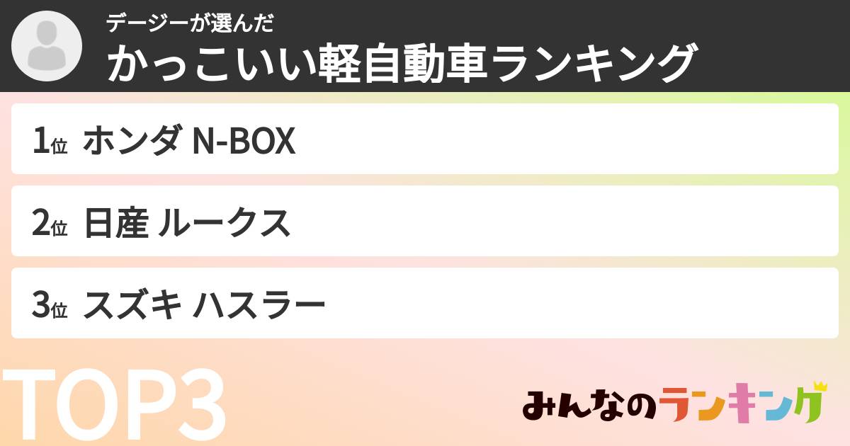 デージーさんの「かっこいい軽自動車ランキング」