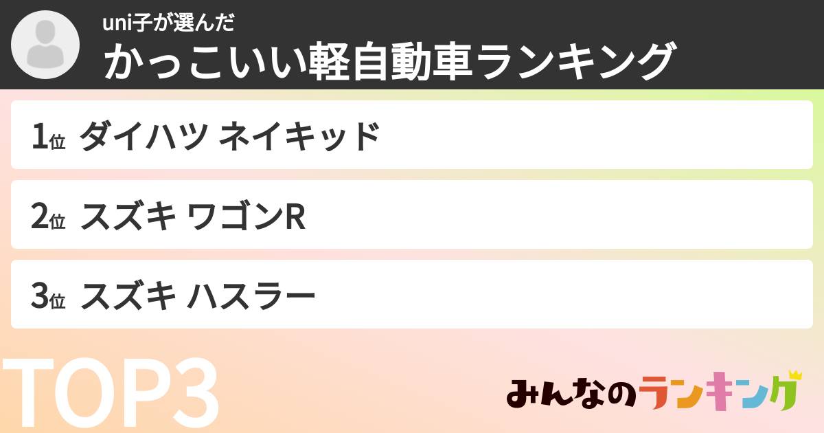 uni子さんの「かっこいい軽自動車ランキング」