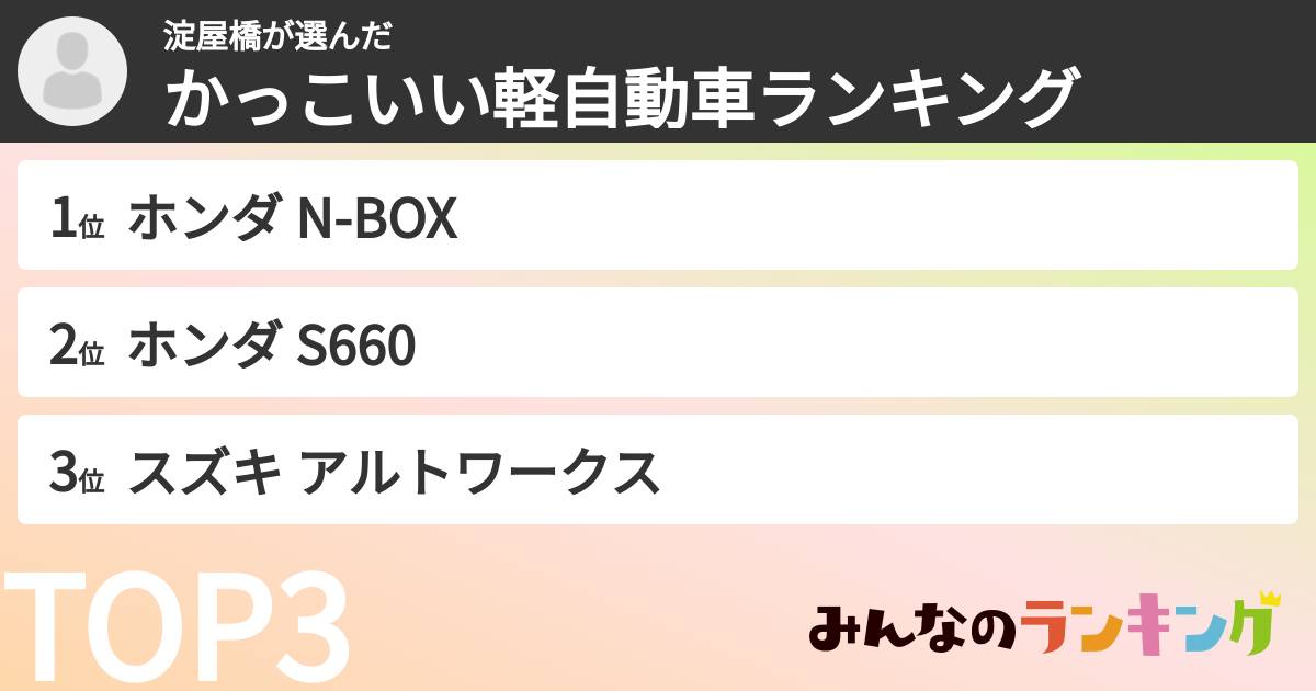 淀屋橋さんの「かっこいい軽自動車ランキング」