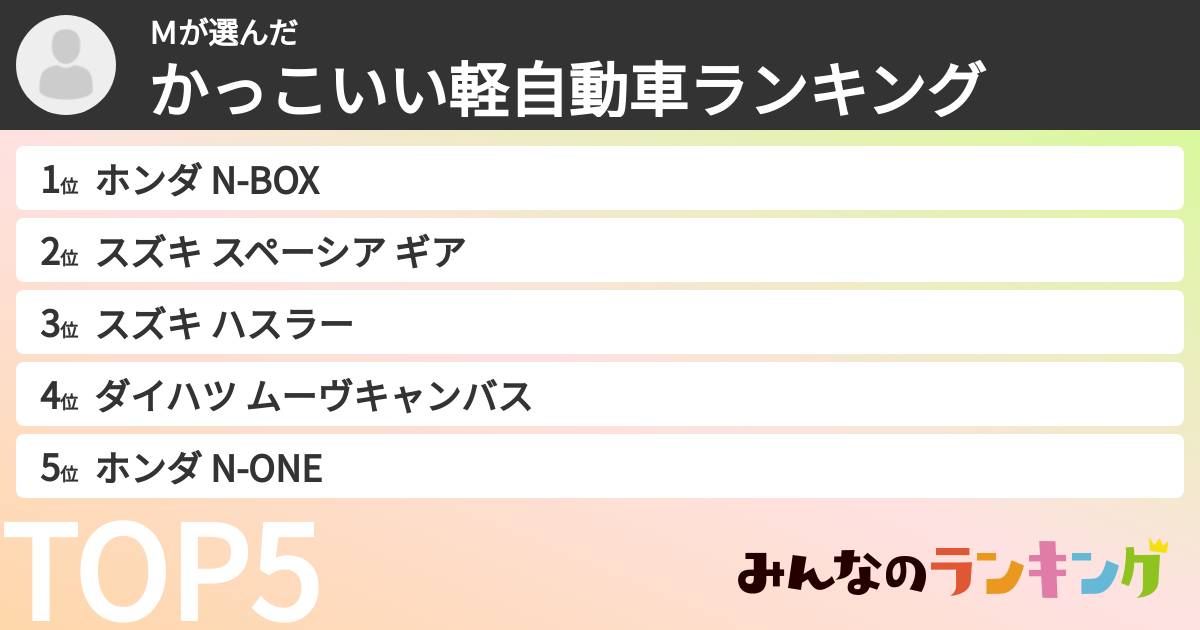 Mさんの「かっこいい軽自動車ランキング」