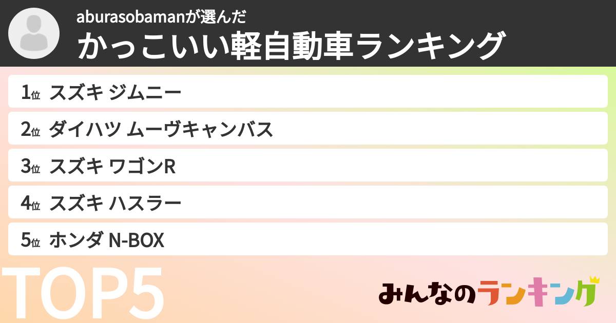 aburasobamanさんの「かっこいい軽自動車ランキング」