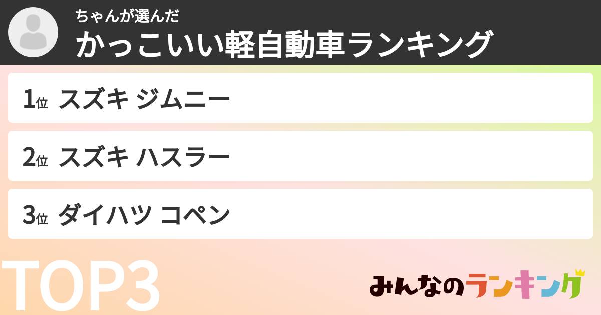 ちゃんさんの「かっこいい軽自動車ランキング」